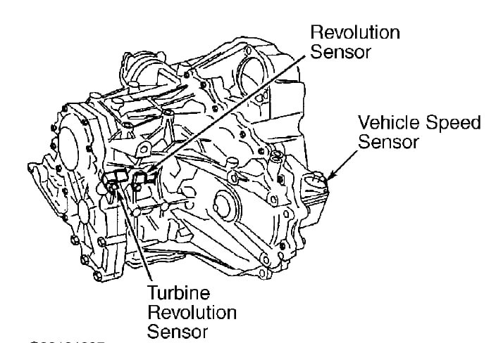 Vehicle Speed Sensor